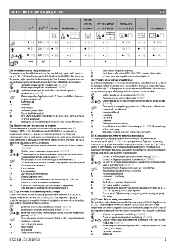 Πληροφορίες Εγκατάστασης RC100..300_ErP