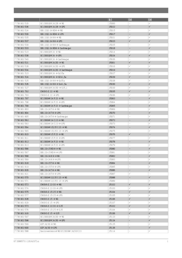 Πληροφορίες Εγκατάστασης Gasconv GC 2300W