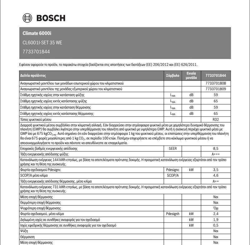 Δελτίο Ενεργειακών Δεδομένων CL 6001i Set 35 WE