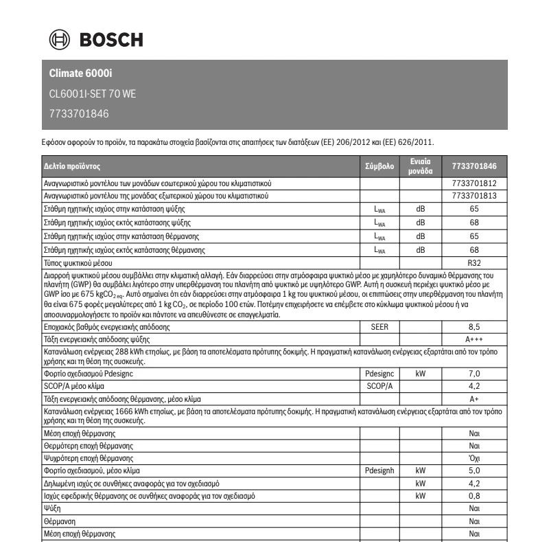 Δελτίο Ενεργειακών Δεδομένων CL6000i Set 70 WE