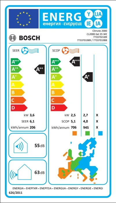Ετικέτα Ενεργειακής Aπόδοσης CL 2000 Set 35 WE