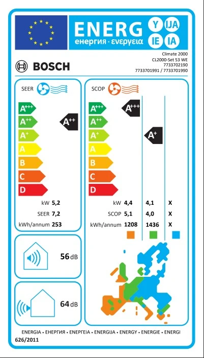 Ετικέτα Ενεργειακής Aπόδοσης CL 2000 Set 53 WE