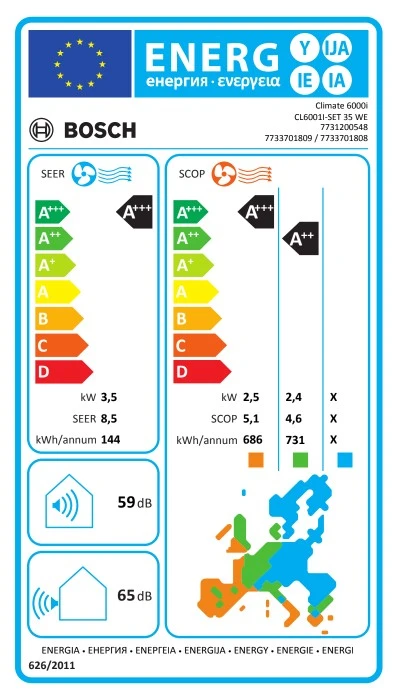 Ετικέτα Ενεργειακής Aπόδοσης CL 6001i Set 35 WE